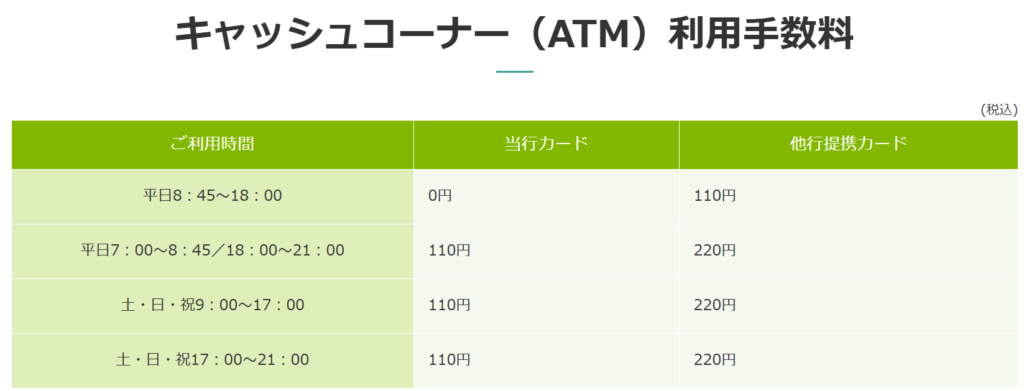栃木銀行　年末年始　2025‐2026　コンビニATM　利用手数料