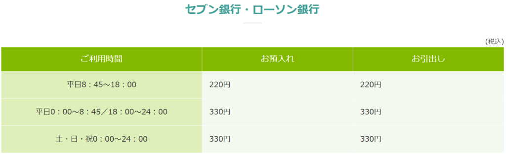 栃木銀行　年末年始　2025‐2026　コンビニATM　手数料