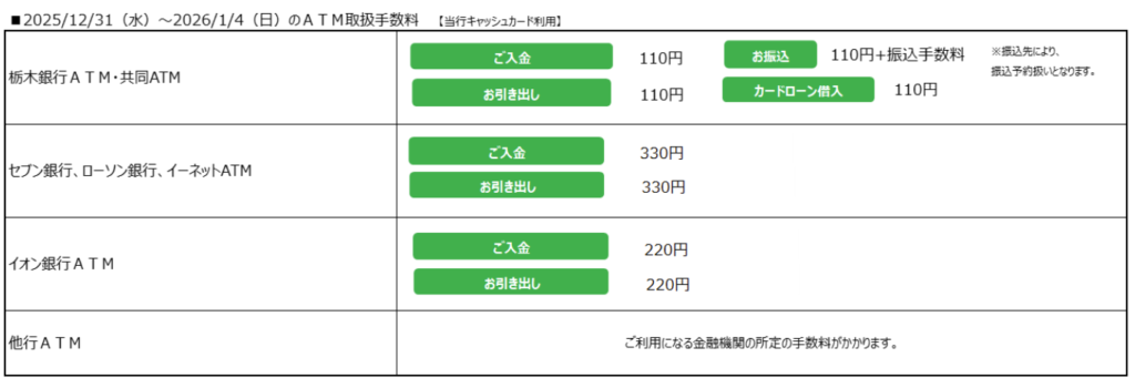 栃木銀行　年末年始　2025‐2026　コンビニATM　利用手数料１