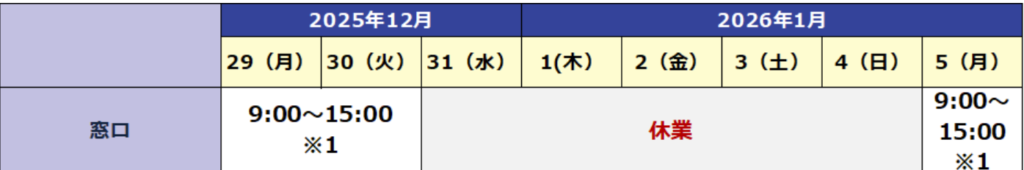 京葉銀行　年末年始　2025-2026　ATM　窓口　営業日(休み)