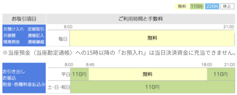 京葉銀行　年末年始　2025-2026　ATM手数料　時間外料金