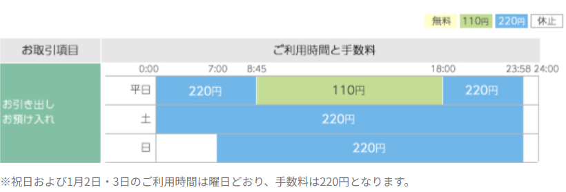 京葉銀行　年末年始　2025-2026　コンビニATM（セブン・ローソン・イーネット）手数料