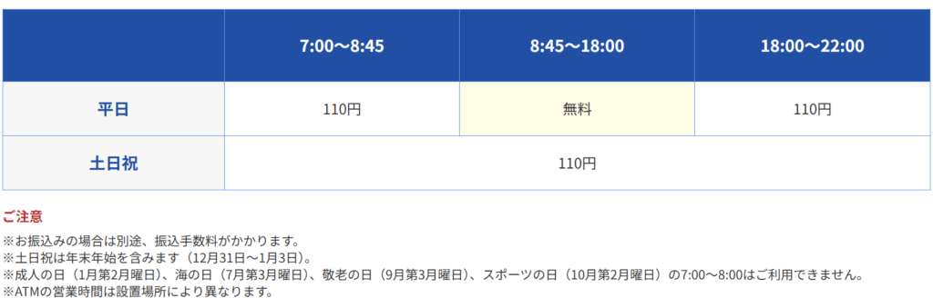 七十七銀行　年末年始　2025-2026　振込　手数料