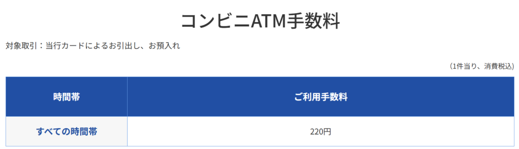 七十七銀行　年末年始　2025-2026　コンビニ手数料
