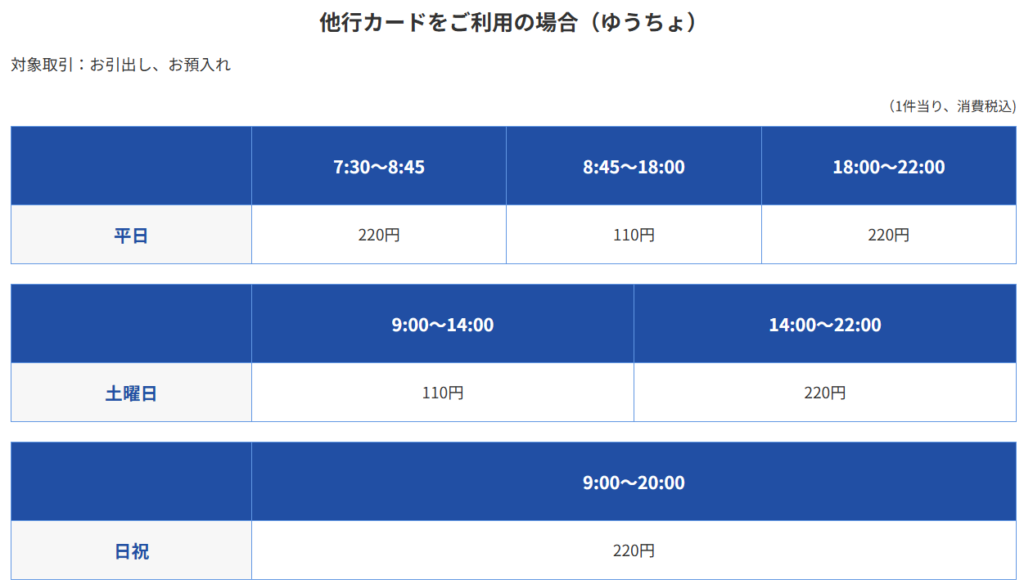 七十七銀行　年末年始　2025-2026　　　　コンビニ手数料１