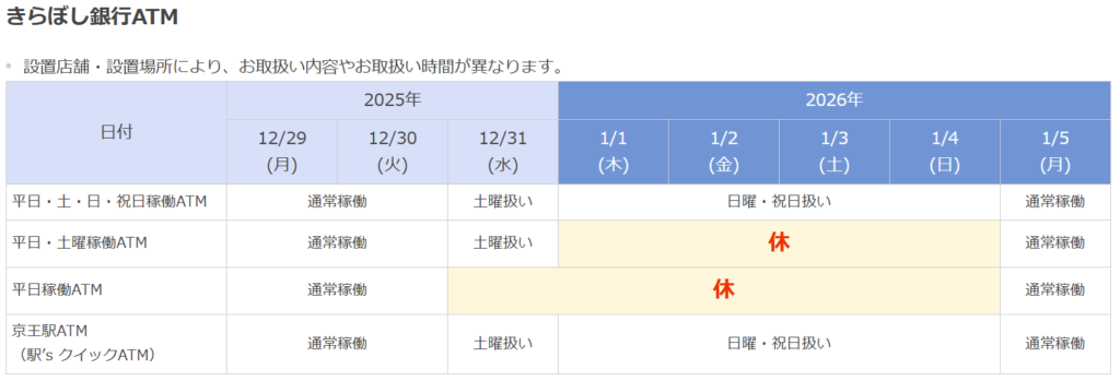 きらぼし銀行　年末年始　2025‐2026　ATM　営業日と営業時間　手数料