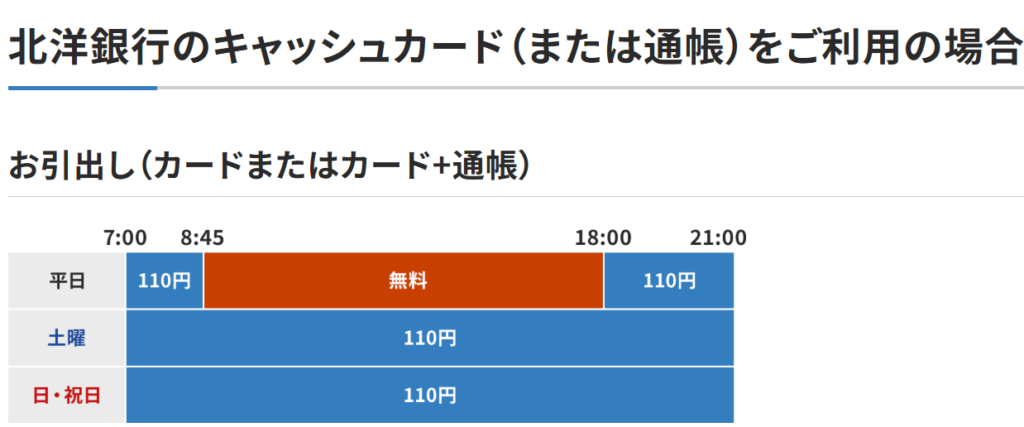 北洋銀行 年末年始 2025-2026 ATM 営業日 営業時間