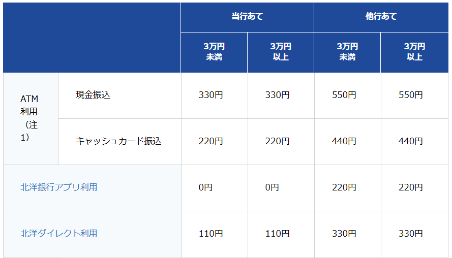 北洋銀行 年末年始 2025-2026 振込手数料 ATM
