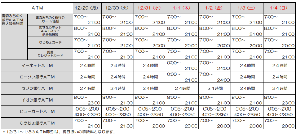 青森みちのく銀行　年末年始　2025-2026　ATM　営業日　営業時間