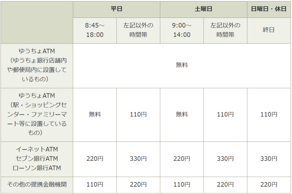 きらぼし銀行　年末年始　2025‐2026　ATM　手数料