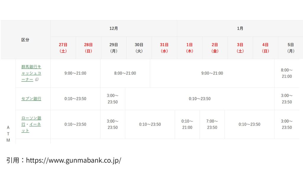 群馬銀行　年末年始　2025-2026　ATM　営業時間　振込　手数料